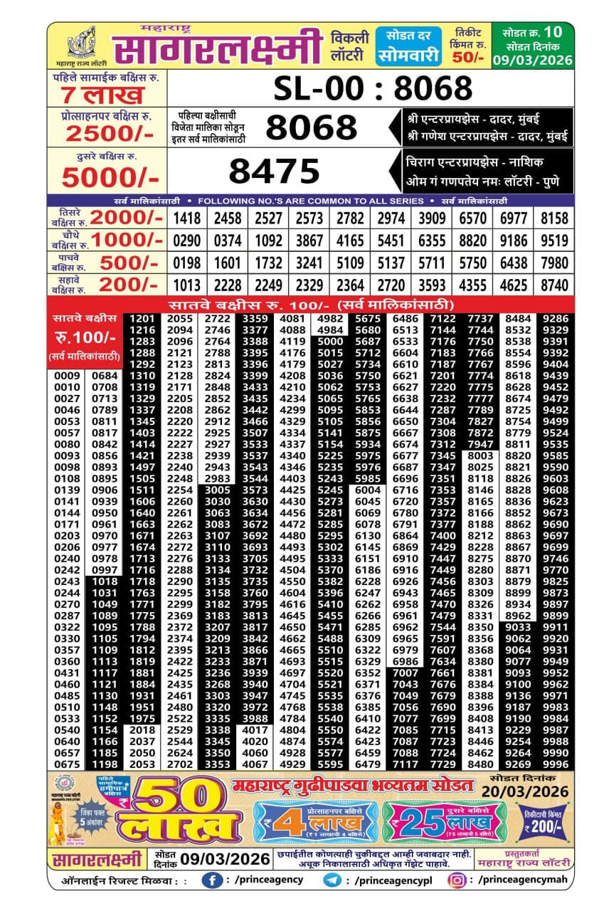 Maharashtra Vaibhav Laxmi Result