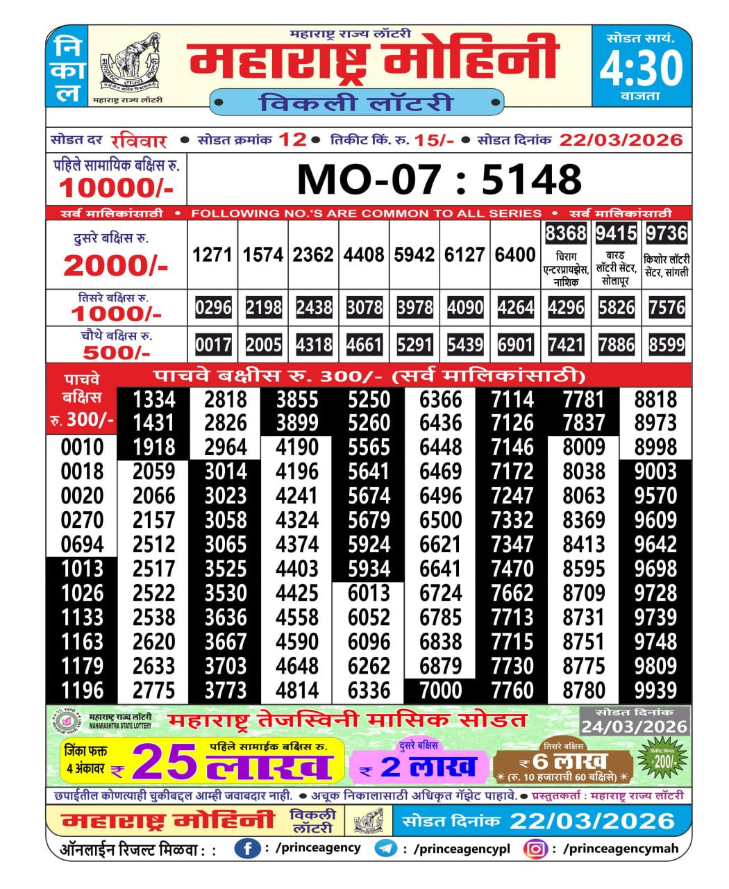 Maharashtra Sahyadri 4:30 PM Result