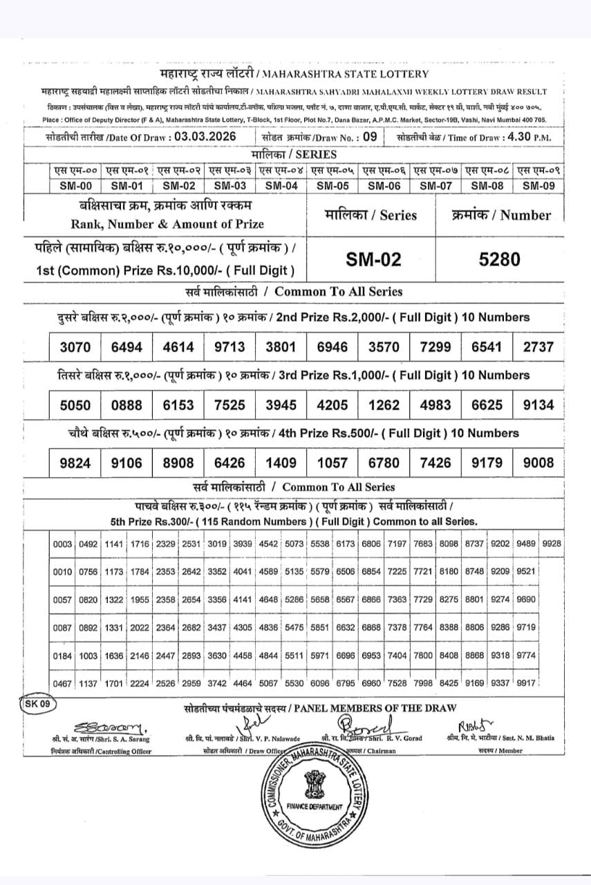Maharashtra Sahyadri 4:30 PM Result