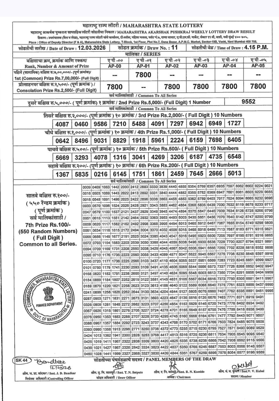 Maharashtra Tejaswini Monthly Result