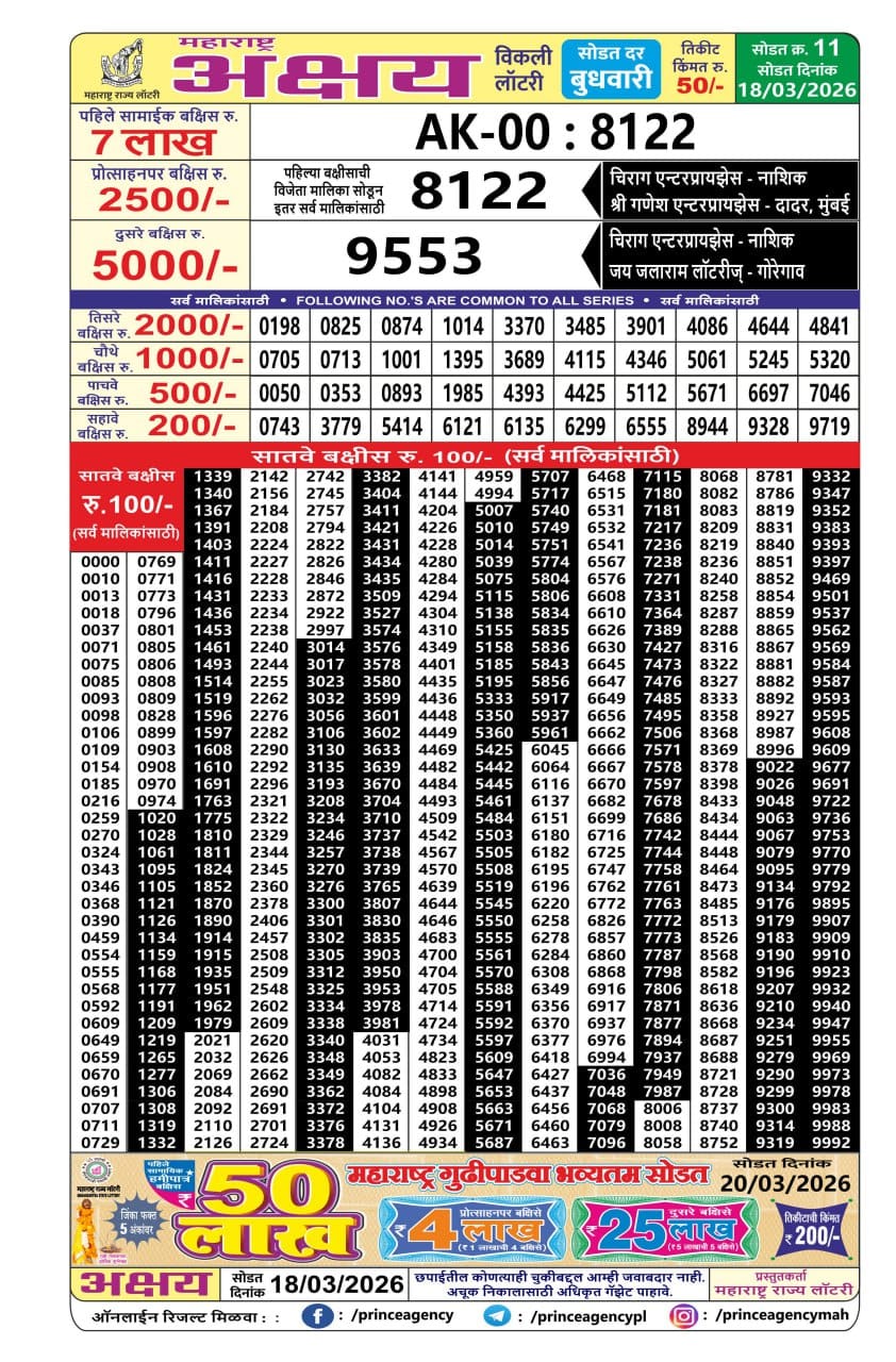 Maharashtra Vaibhav Laxmi Result