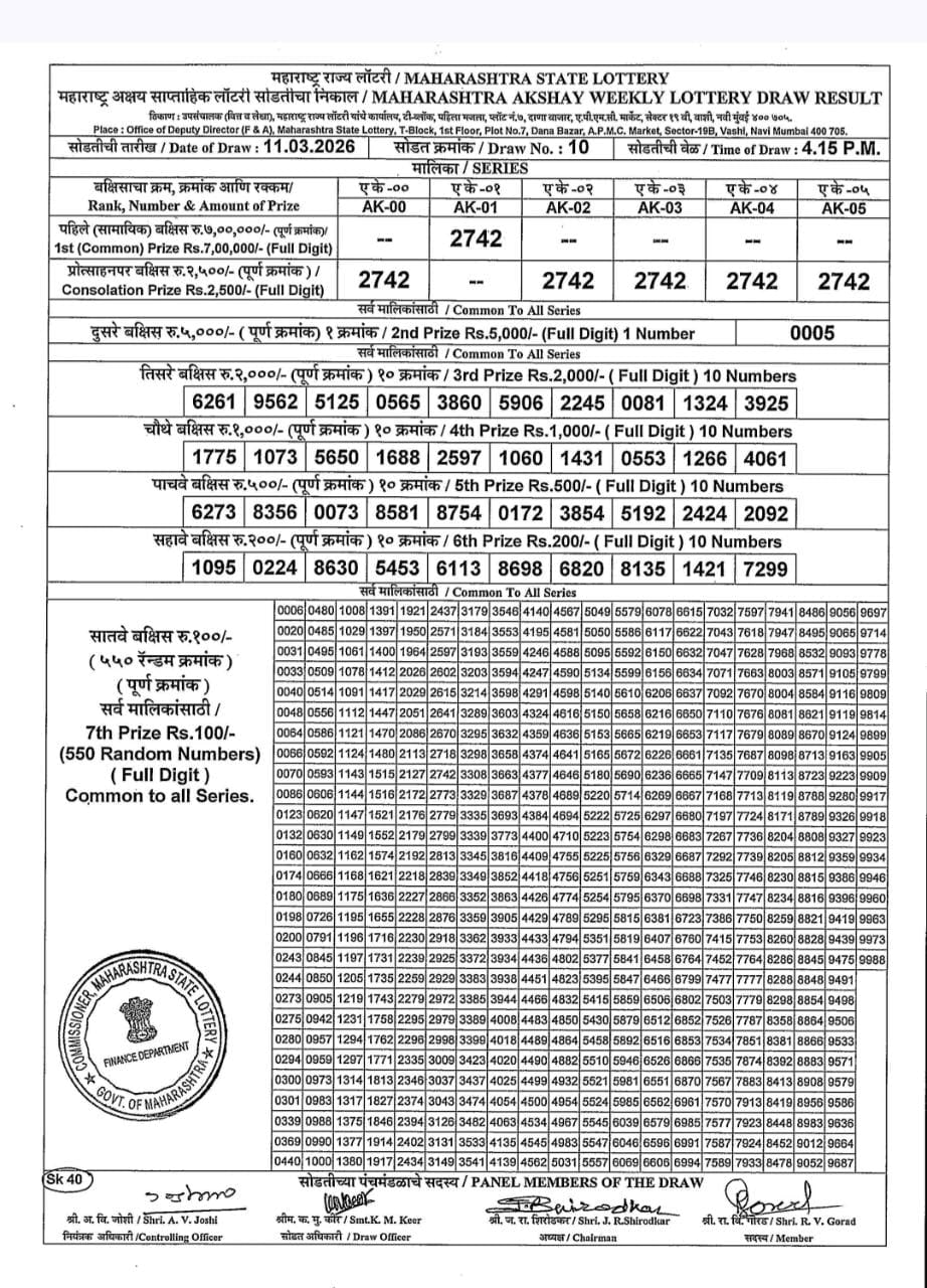 Maharashtra Tejaswini Monthly Result