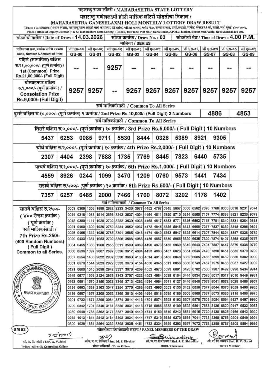 Maharashtra Tejaswini Monthly Result