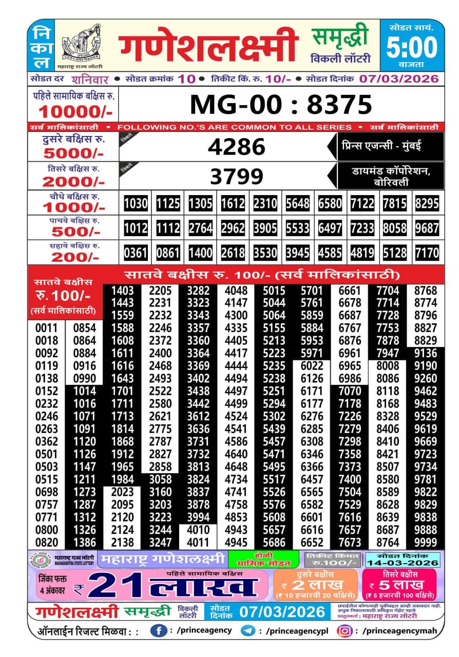 Maharashtra Ganesh Laxmi 5 PM Result