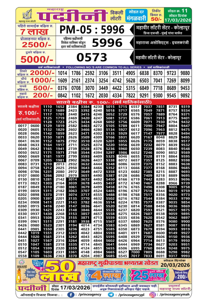 Maharashtra Tejaswini Monthly Result