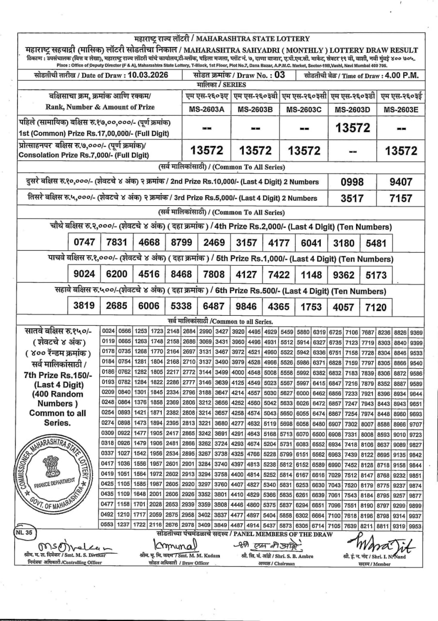 Maharashtra Tejaswini Monthly Result