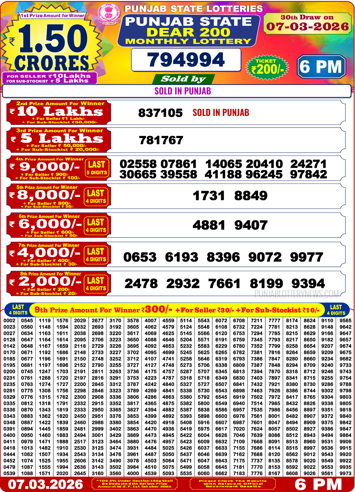 Punjab 200 Monthly Lottery Result