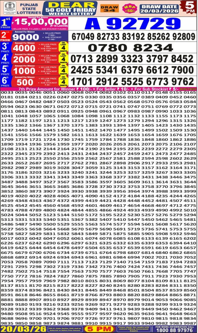 Punjab State Dear 50 5 PM Result