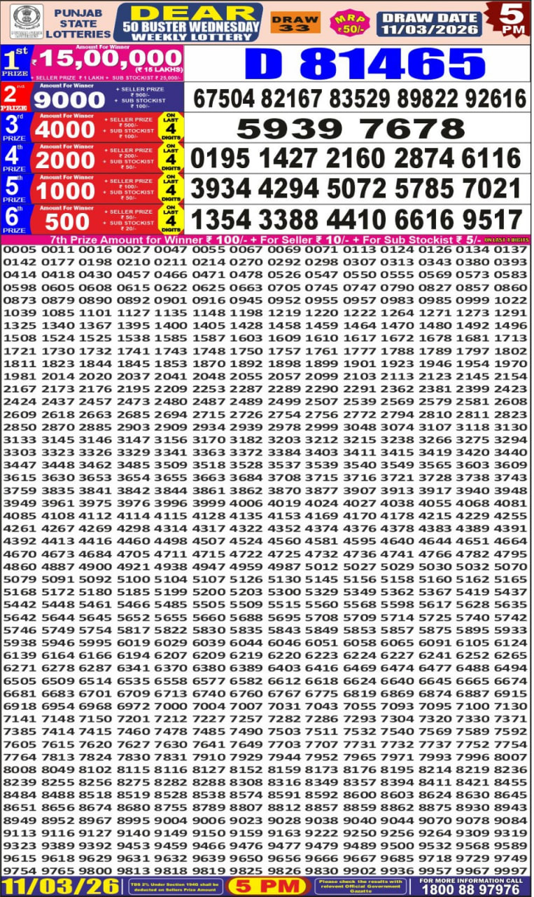Punjab State Dear 50 5 PM Result
