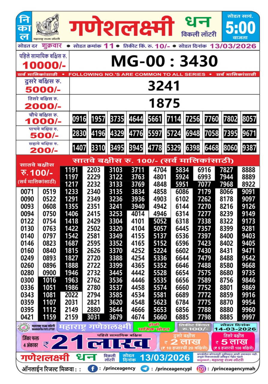 Rajshree 10 5:40 PM Result