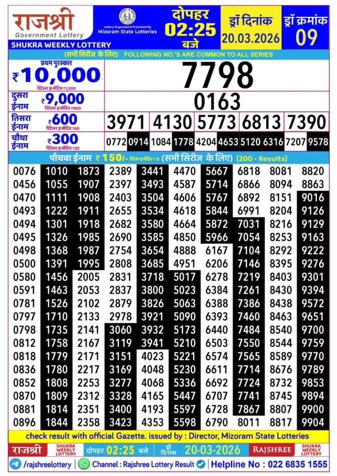 Rajshree 2:25 PM Result