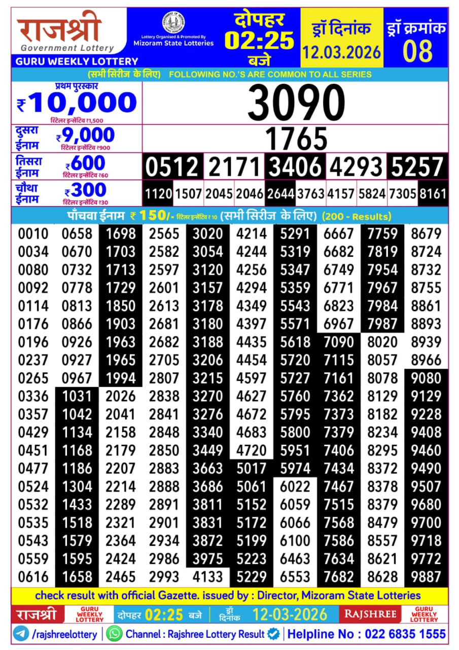 Rajshree 2:25 PM Result
