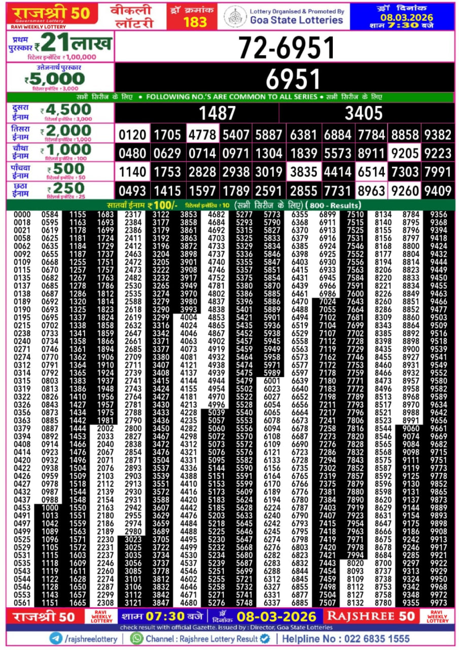 Rajshree 50 7:30 PM Result