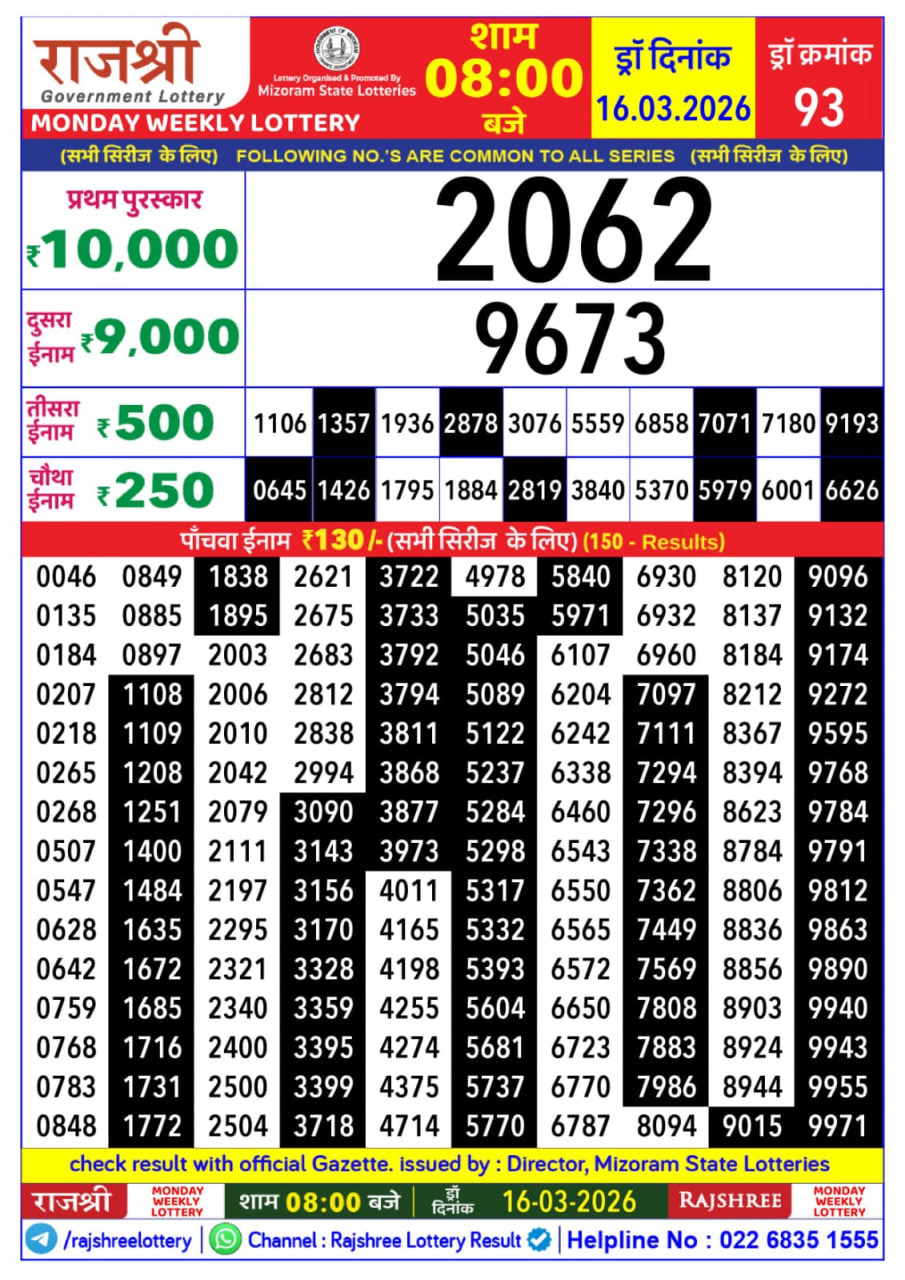 Rajshree 8 PM Result