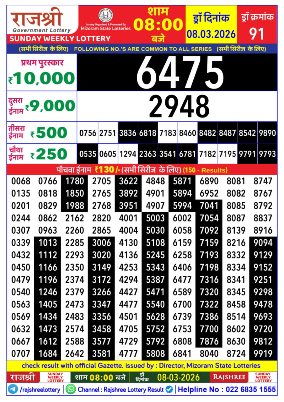 Rajshree 8 PM Result