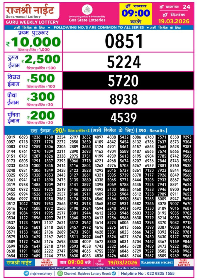Rajshree 9 PM Result