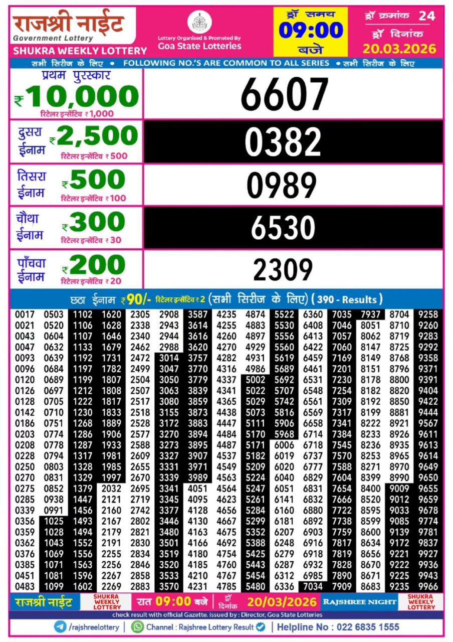 Rajshree 9 PM Result