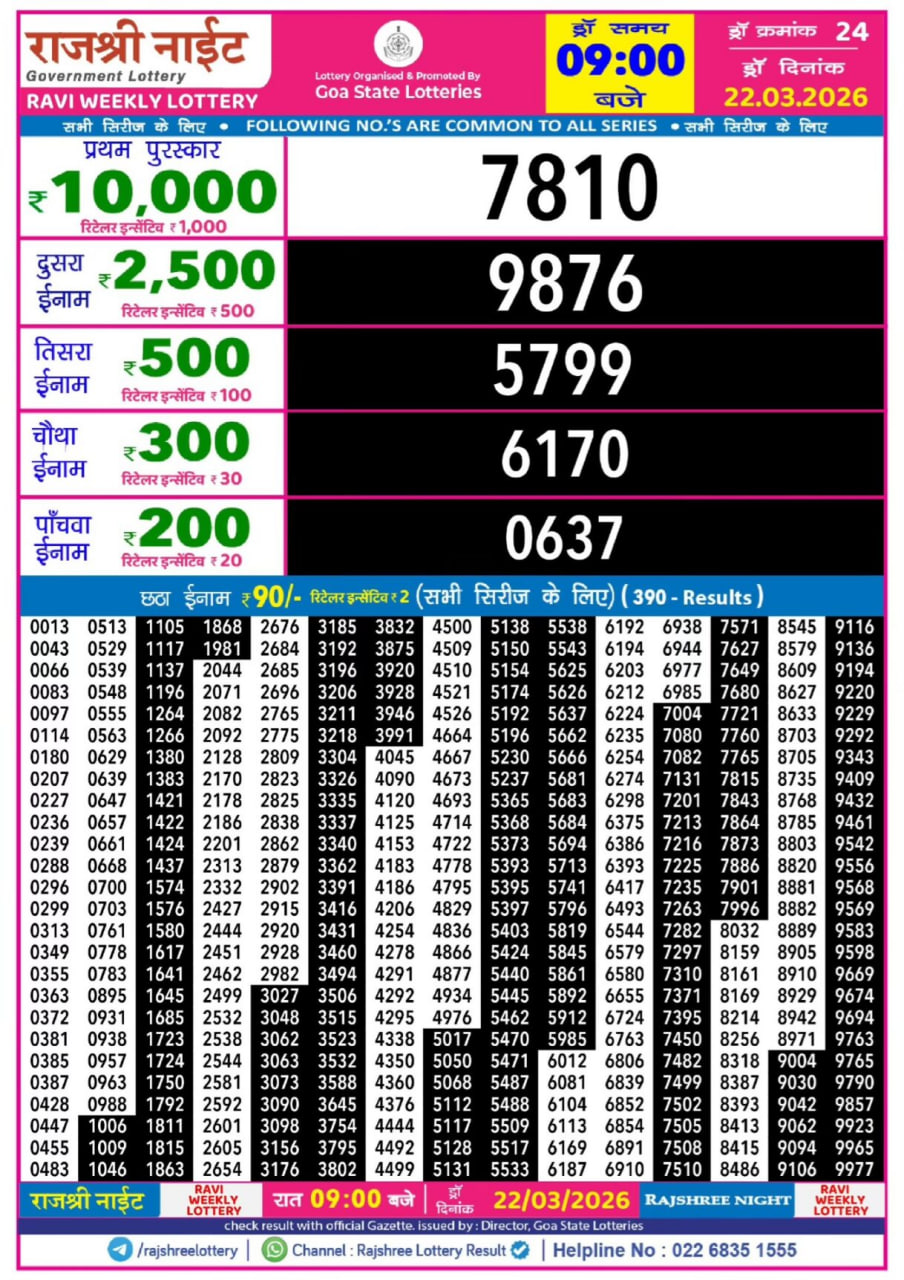 Rajshree 9 PM Result