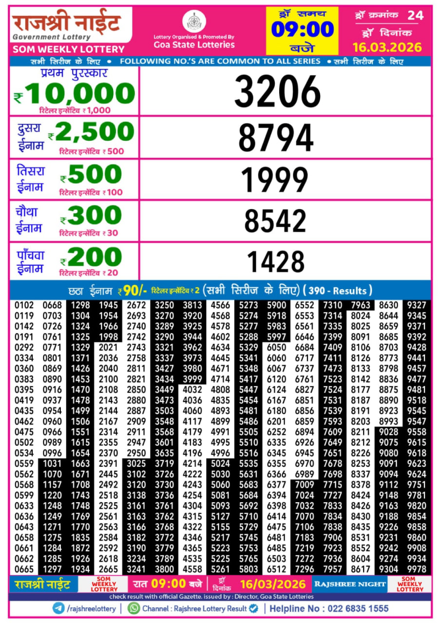 Rajshree 9 PM Result