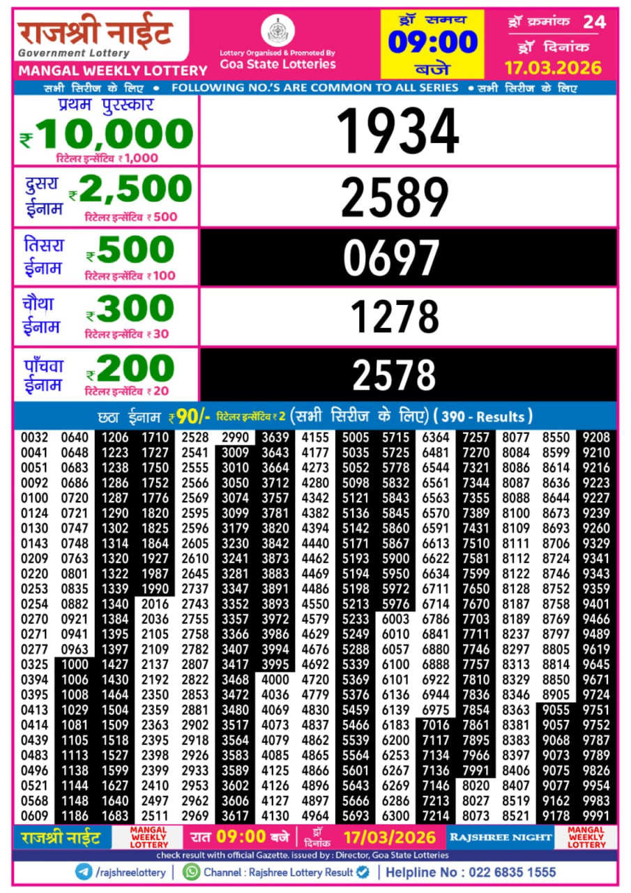 Rajshree 9 PM Result