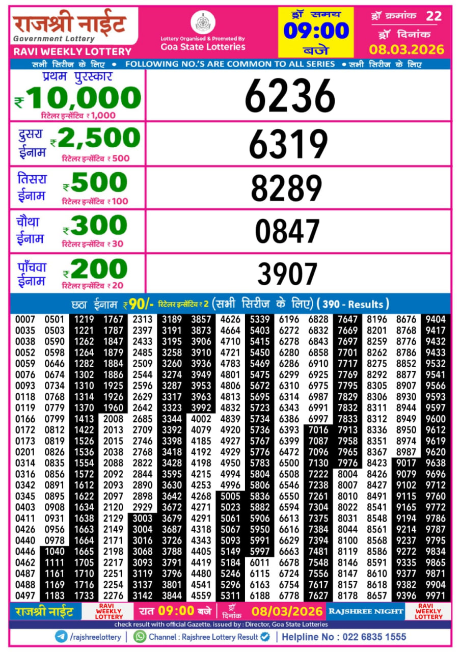 Rajshree 9 PM Result