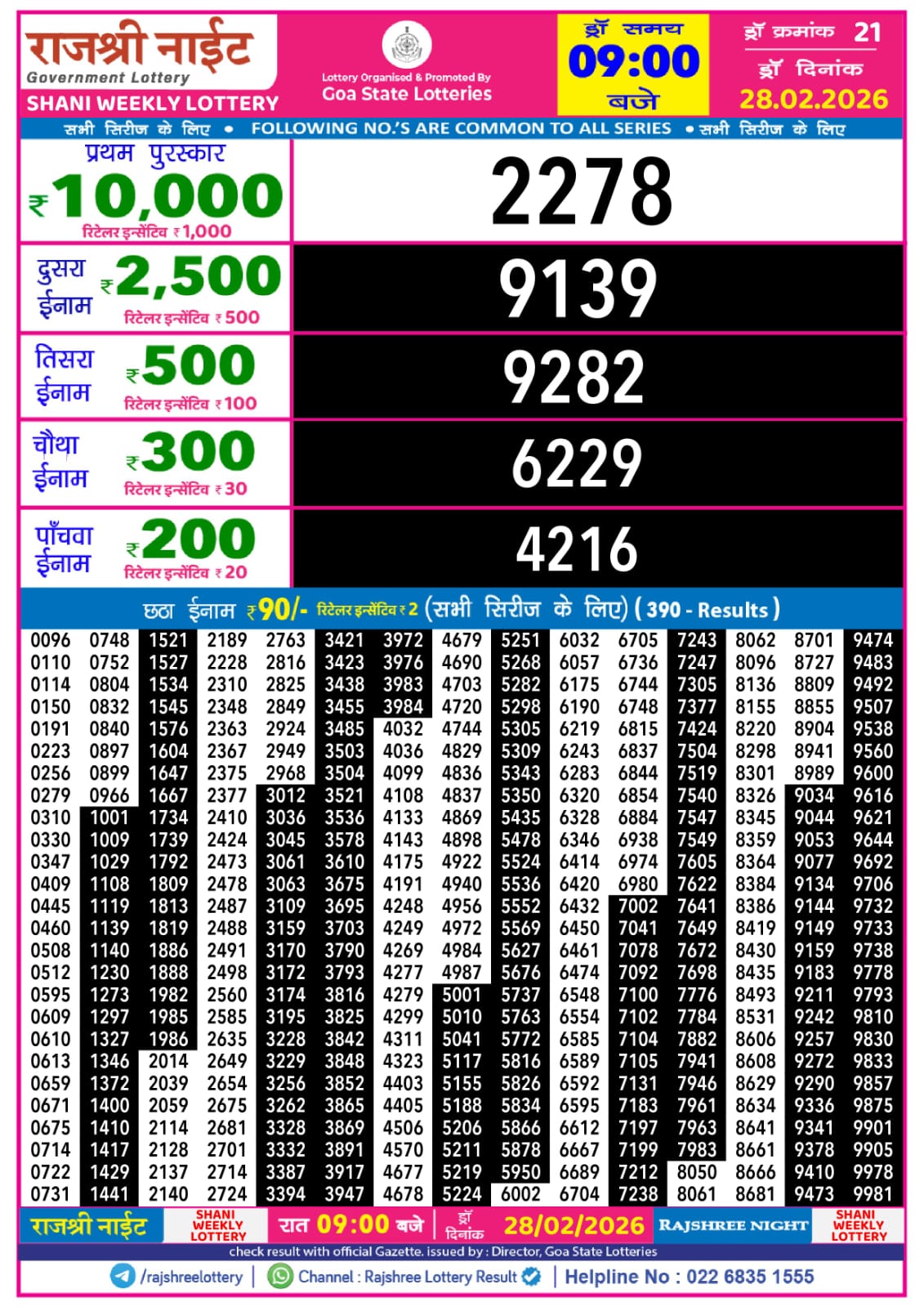 Rajshree 9 PM Result